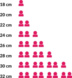 Hendi Koekenpan 28cm - Kitchen Line - RVS - Professionele Koekenpan Inductie - 2,7 Liter - Ø28x(H)5cm -Keukenpotten Winkel 1107x1200 1
