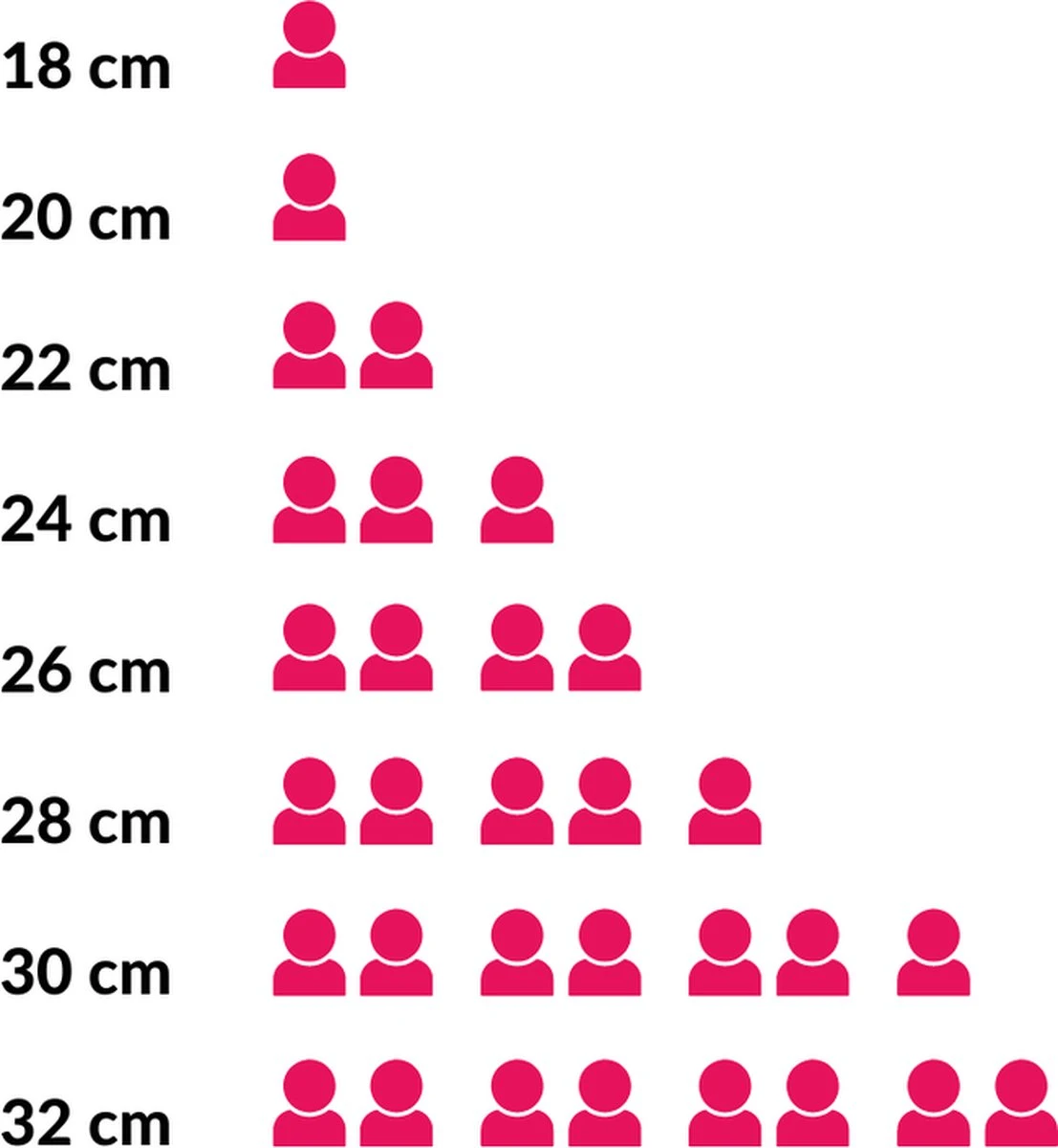 Sola Koekenpan Fair Cooking - Ø 28 Cm - Zwart/wit - Aluminium - Antiaanbaklaag 6 Sola Koekenpan Fair Cooking - Ø 28 Cm - Zwart/wit - Aluminium - Antiaanbaklaag - Afbeelding 6