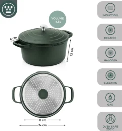 Westinghouse Performance Series Braadpan Inductie - 24cm Kookpan - Oven Geschikt - Groen -Keukenpotten Winkel 1120x1200