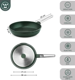 Westinghouse Pannenset - Performance Series Koekenpan 24cm + Koekenpan 28cm - Groen - Koekenpannenset 2-delig - Geschikt Voor Alle Warmtebronnen Inclusief Inductie -Keukenpotten Winkel 1120x1200 4