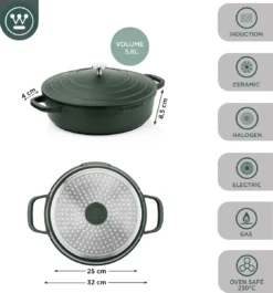 Westinghouse Performance Series - Hapjespan Inductie Met Deksel - 32cm Sauteerpan - Oven Geschikt - Groen -Keukenpotten Winkel 1120x1200 8