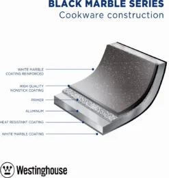 Westinghouse Pannenset - Speciale Editie Koekenpan 20cm + Koekenpan 24cm + Koekenpan 28cm - Koekenpannenset 3-delig - Geschikt Voor Alle Warmtebronnen Inclusief Inductie -Keukenpotten Winkel 1138x1200 1