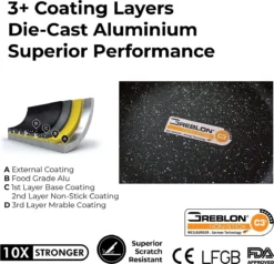 Herenthal Pannenset Inductie - Luxe 10-delige Koekenpan Inductie - Voor Alle Warmtebronnen - Pannen Met Glazen Deksels En Koudgrepen - Burgundy 10 Herenthal Pannenset Inductie - Luxe 10-delige Koekenpan Inductie - Voor Alle Warmtebronnen - Pannen Met Glazen Deksels En Koudgrepen - Burgundy -Keukenpotten Winkel 1200x1158 1
