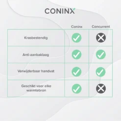 Coninx Grillpan 28CM - Steakpan - Afneembare Handgreep - PFAS-vrij - Grijs -Keukenpotten Winkel 1200x1200 1343