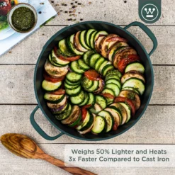 Westinghouse Performance Series - Hapjespan Inductie Met Deksel - 28cm Sauteerpan - Oven Geschikt - Groen -Keukenpotten Winkel 1200x1200 987