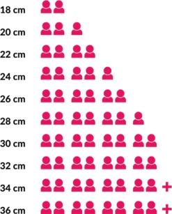 Le Creuset Gietijzeren Braadpan - 26cm 5,3 L - Kersenrood -Keukenpotten Winkel 965x1200 3